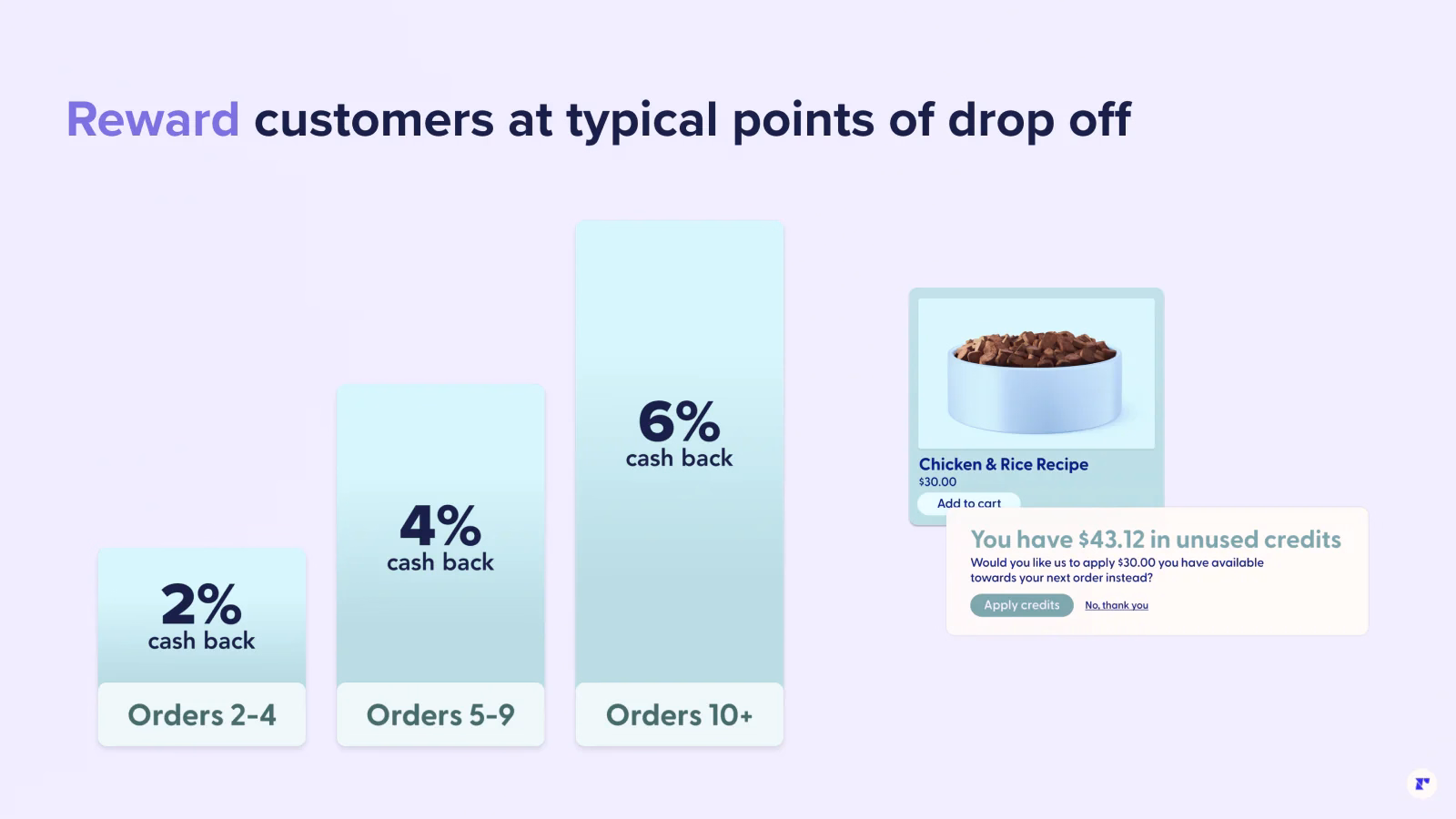 Verify Customer Experience